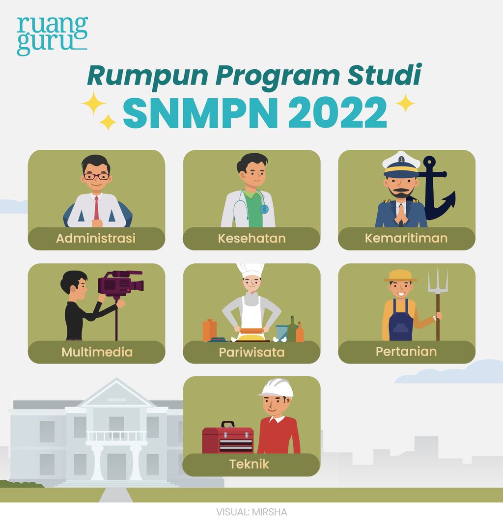 SNMPN 2022: Jadwal, Syarat & Alur Pendaftaran Politeknik Khusus D3